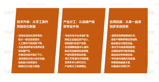 干细胞行业市场发展趋势