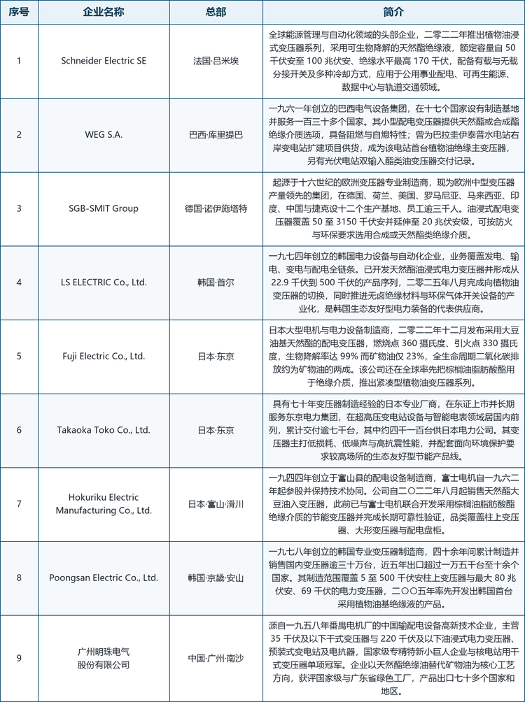 表 3 全球天然酯植物油浸式配电变压器竞争梯队。注：梯队划分依据企业的业务结构与在天然酯细分领域的产品化程度，不代表整体经营规模的绝对排序。