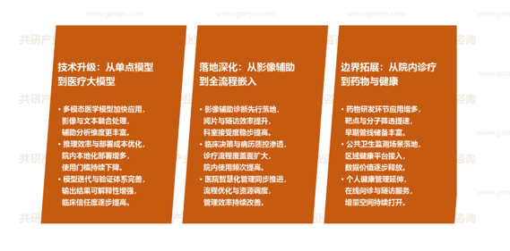 AI医疗市场发展趋势