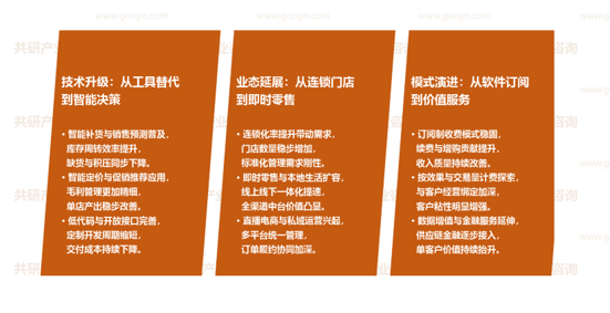 零售SaaS市场发展趋势