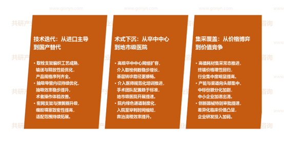 脑血管神经介入医用耗材市场发展趋势