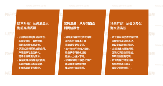 专业视听市场发展趋势