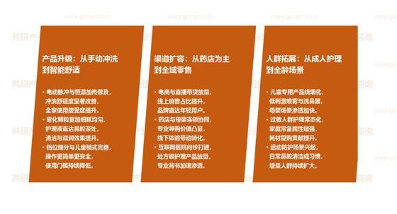 鼻腔护理器械市场发展趋势