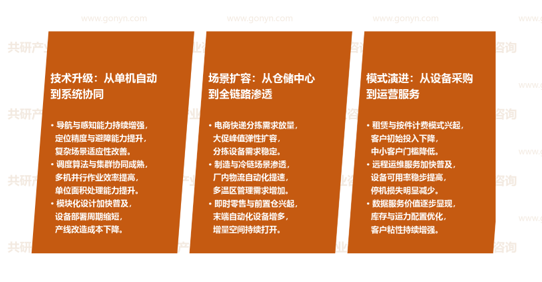 物流智能化设备市场发展趋势