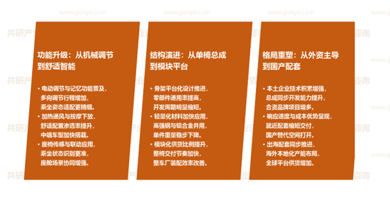 汽车座椅及功能模块市场发展趋势