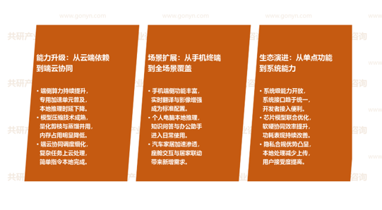 端侧智能市场发展趋势