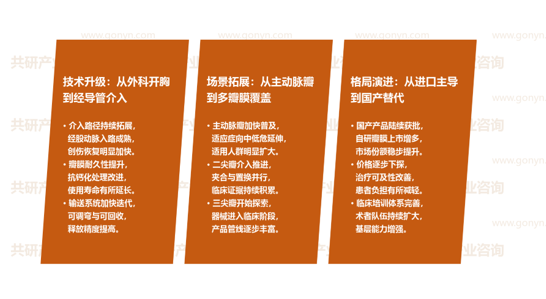 瓣膜性心脏病医疗器械市场发展趋势