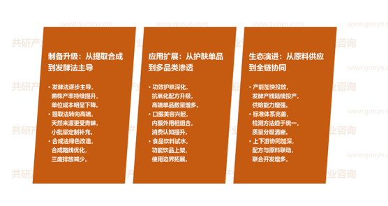 麦角硫因市场发展趋势