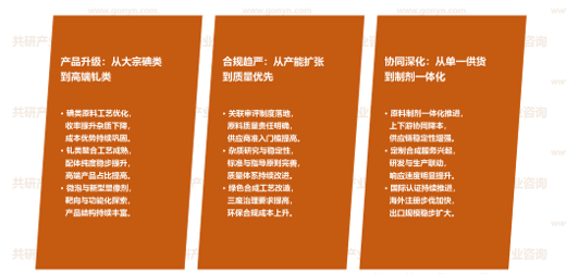 造影剂原料药市场发展趋势