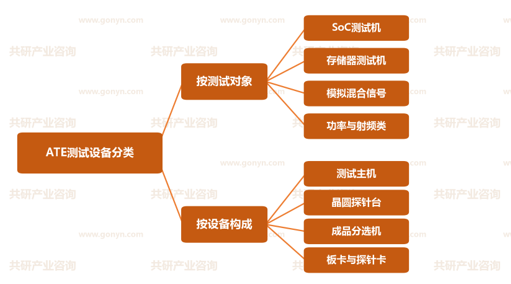 ATE测试设备分类