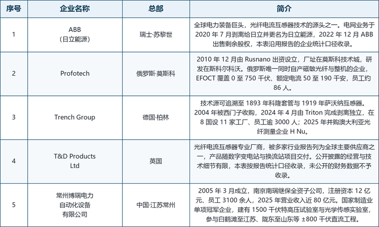 十家主要厂商的经营体量与业务侧重差异明显，下表按总部、规模与布局分两段汇总。