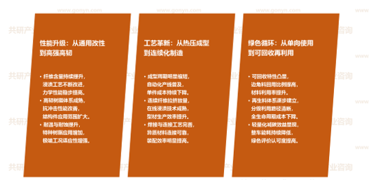热塑性复合材料市场发展趋势