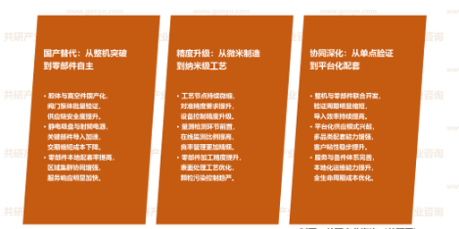 半导体设备及零部件市场发展趋势