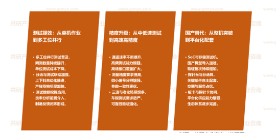 ATE测试设备市场发展趋势