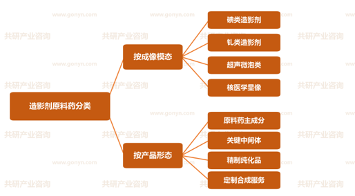 造影剂原料药分类