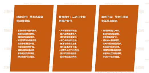 眼科医疗设备市场发展趋势