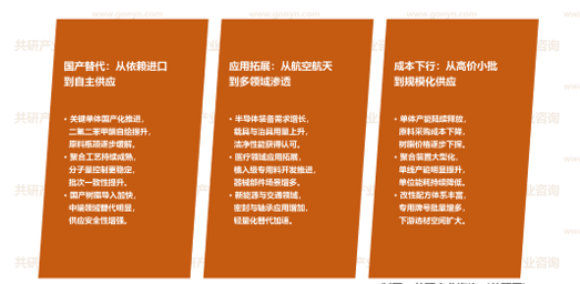 PAEK树脂材料市场发展趋势