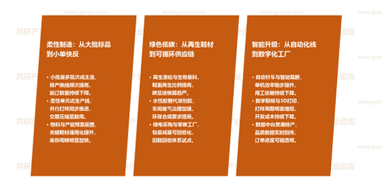 运动鞋代工市场发展趋势