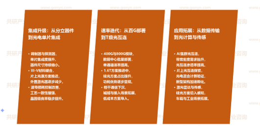 硅光芯片市场发展趋势