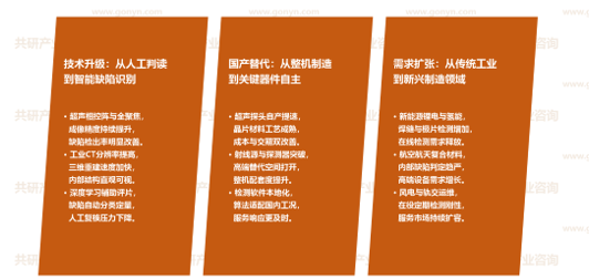 无损检测市场发展趋势