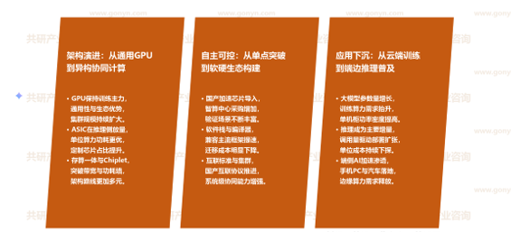 AI计算芯片市场发展趋势