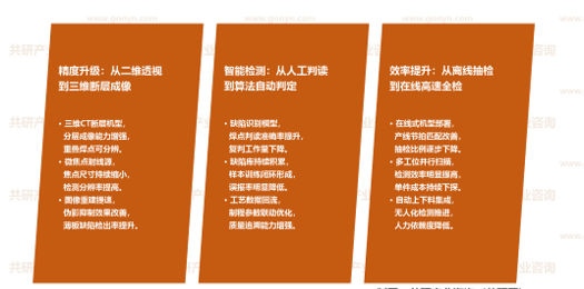 AI服务器AXI设备市场发展趋势