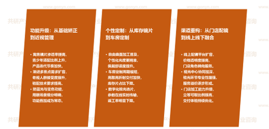 眼镜镜片市场发展趋势