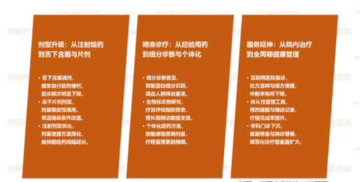过敏原特异性免疫治疗发展趋势