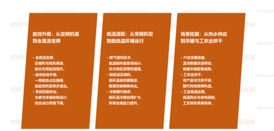 空气能热泵发展趋势
