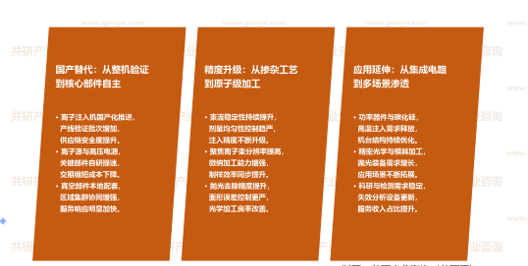 离子束设备市场发展趋势
